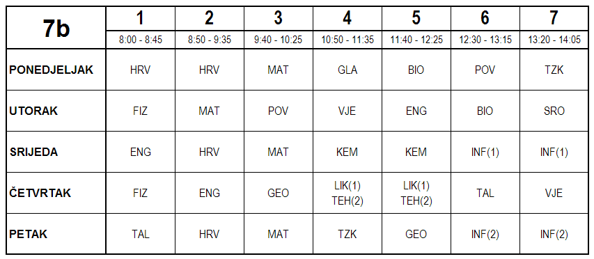 raspored 7b